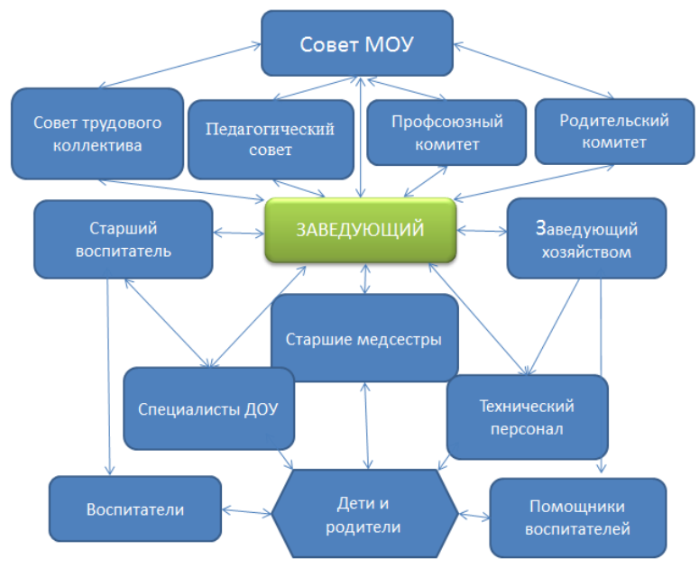 Муниципальное учреждения дошкольного образования